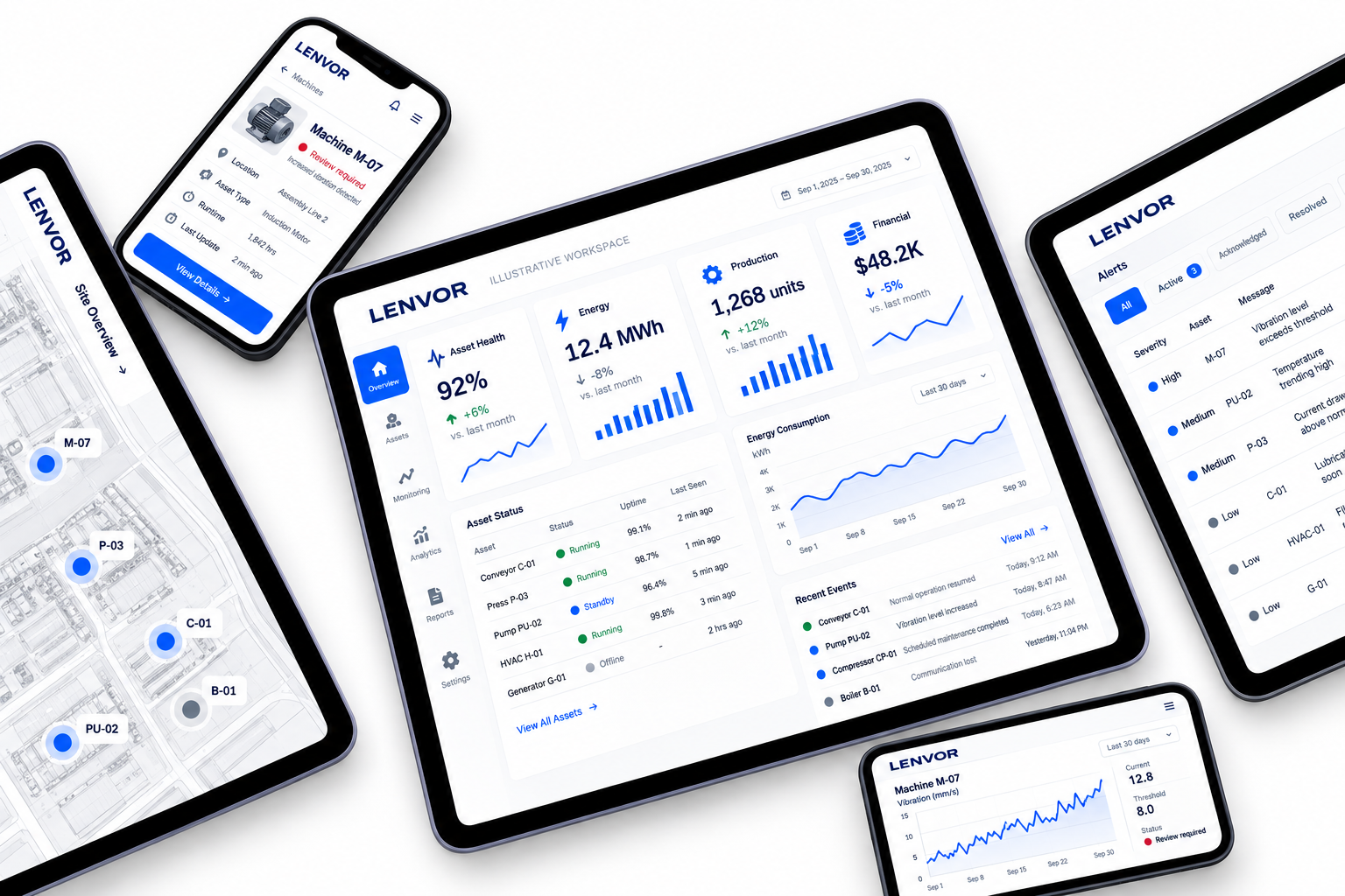 Illustrative LENVOR monitoring dashboards on angled tablets and phones